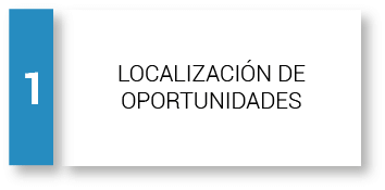 Localización de oportunidades